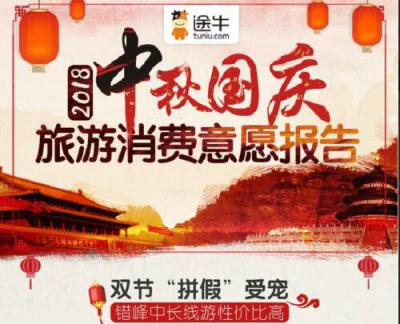 途牛《2018中秋國慶旅游消費(fèi)意愿報(bào)告》：西北連線延續(xù)暑期熱度 “春游”南半球受歡迎