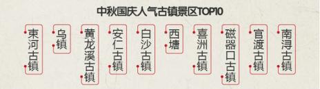 途?！?018中秋國慶旅游消費(fèi)意愿報(bào)告》：西北連線延續(xù)暑期熱度 “春游”南半球受歡迎