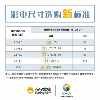 超齡彩電炸瞎眼！蘇寧這輪“換新”風(fēng)暴來得好
