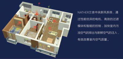 全熱交換新風(fēng)系統(tǒng)成行業(yè)標(biāo)配 蘭舍新風(fēng)康舒芯品質(zhì)升級