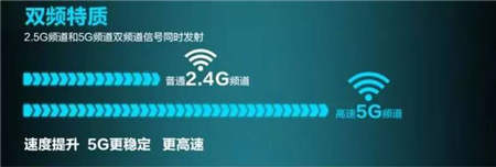 都是雙頻無(wú)線路由，為什么華為WS5102敢講“真”字？！