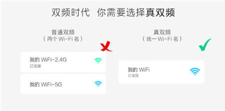 都是雙頻無(wú)線路由，為什么華為WS5102敢講“真”字？！
