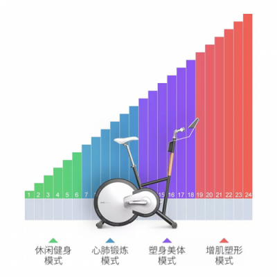 在家騎騎車，輕松變瘦