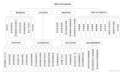 嘟嘟攜手華茂喜提智慧小區(qū)頭銜！重慶全市僅6個項目獲批