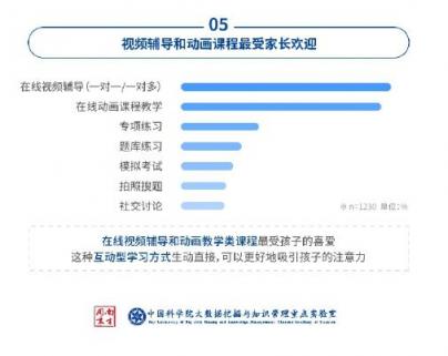中科院在線教育調(diào)查：洋蔥數(shù)學(xué)是最受家長歡迎的在線數(shù)學(xué)教育品牌
