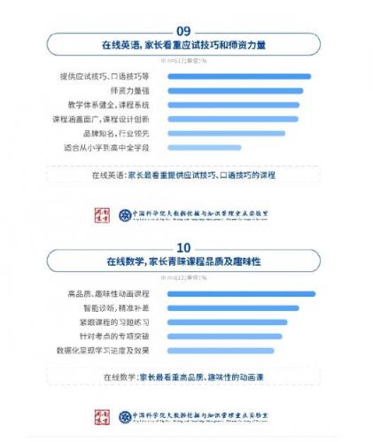 中科院在線教育調(diào)查：洋蔥數(shù)學(xué)是最受家長歡迎的在線數(shù)學(xué)教育品牌