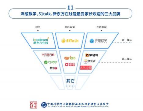 中科院在線教育調(diào)查：洋蔥數(shù)學(xué)是最受家長歡迎的在線數(shù)學(xué)教育品牌
