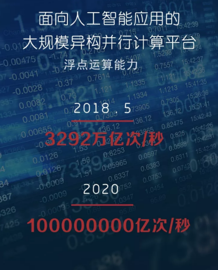 云知聲計算平臺入圍國家首批人工智能與實(shí)體經(jīng)濟(jì)深度融合創(chuàng)新項(xiàng)目