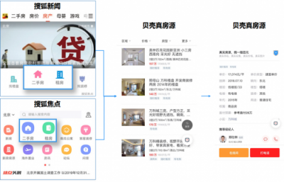 貝殼找房攜手搜狐焦點，精準(zhǔn)流量為平臺合作伙伴賦能