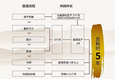 2018夏季達(dá)沃斯·新浪財經(jīng)之夜，貴釀引爆醬香白酒新格局
