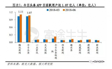 富途證券：趣頭條暴漲190%和蔚來(lái)汽車(chē)百億市值的背后是什么？