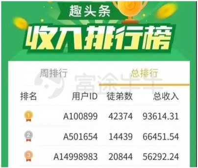 富途證券：趣頭條暴漲190%和蔚來(lái)汽車(chē)百億市值的背后是什么？