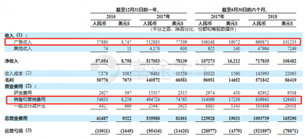富途證券：趣頭條暴漲190%和蔚來(lái)汽車(chē)百億市值的背后是什么？