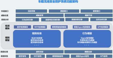 四維創(chuàng)智亮相2018世界物博會 車聯(lián)網(wǎng)安全檢測與防護需雙管齊下