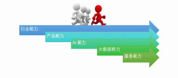 環(huán)信大學：新一代客服系統(tǒng)如何選型？