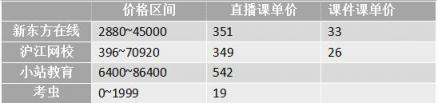 沖刺雅思6.5！新東方、滬江、小站、考蟲哪家強？
