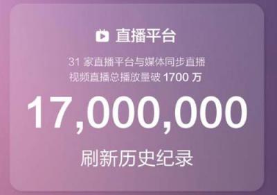 關(guān)注度創(chuàng)新高！千萬(wàn)級(jí)網(wǎng)友圍觀華米科技年度新品發(fā)布會(huì)