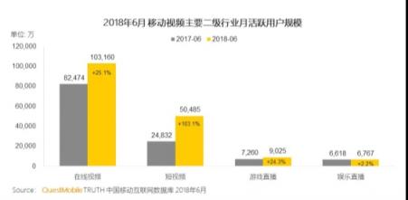 巨頭們的短視頻江湖：BAT平臺系玩家能攪動格局嗎？