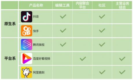 巨頭們的短視頻江湖：BAT平臺系玩家能攪動格局嗎？