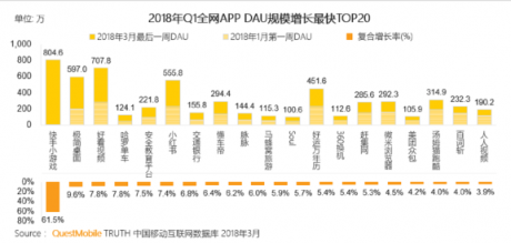 巨頭們的短視頻江湖：BAT平臺系玩家能攪動格局嗎？