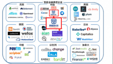 《2018世界人工智能產(chǎn)業(yè)發(fā)展藍(lán)皮書》重磅發(fā)布，同盾科技現(xiàn)身全球人工智能產(chǎn)業(yè)藍(lán)圖