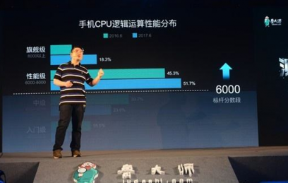 深度獨(dú)家“老瓶裝新酒”魯大師沖刺港股IPO，這三點(diǎn)值得關(guān)注