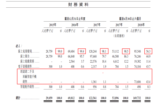 深度獨(dú)家“老瓶裝新酒”魯大師沖刺港股IPO，這三點(diǎn)值得關(guān)注