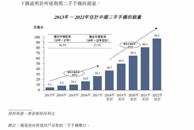 深度獨(dú)家“老瓶裝新酒”魯大師沖刺港股IPO，這三點(diǎn)值得關(guān)注