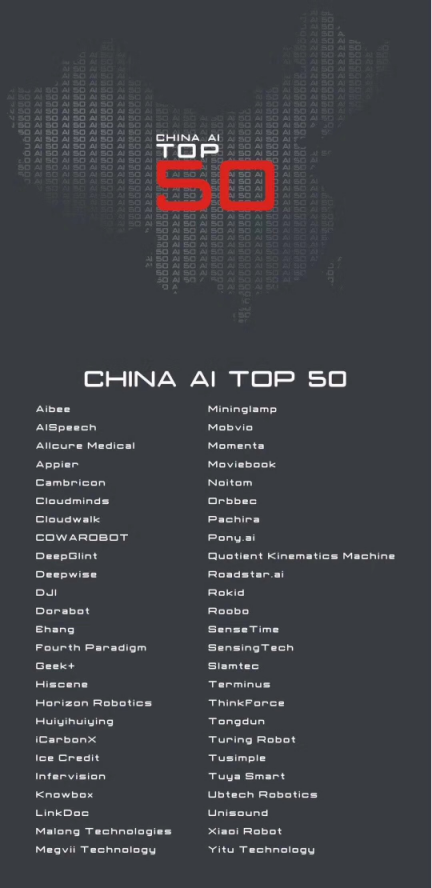 達沃斯發(fā)布中國AI50強榜：大疆、云從科技入選