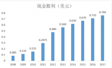 富途證券：小市值股搶風(fēng)頭，家化丘奇如何超車寶潔?