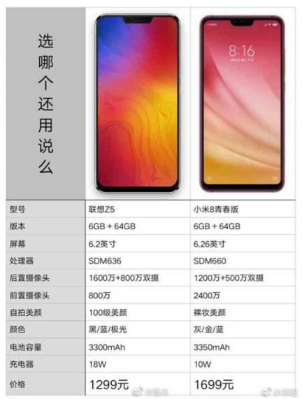小米8青春版性價(jià)比不高？聯(lián)想手機(jī)有望攜四攝新品重回市場