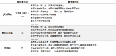 在線考研哪家強(qiáng)？滬江網(wǎng)校VS新東方在線VS考蟲網(wǎng)