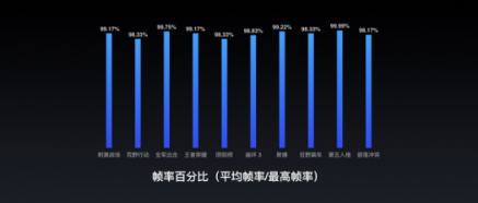 Flyme 實力加持，助力魅族16X輸出強勁性能