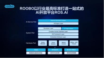 2018世界人工智能大會，ROOBO交出AI落地五年最亮眼的答卷