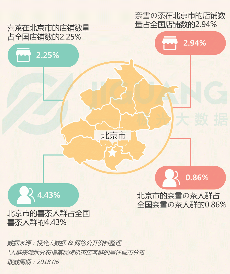 極光大數(shù)據(jù)：圈粉無(wú)數(shù)的喜茶與奈雪，到底撩撥了誰(shuí)的心？