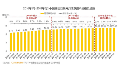 富途證券：BAT小程序之戰(zhàn)，誰能登上王座？