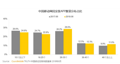 富途證券：BAT小程序之戰(zhàn)，誰能登上王座？