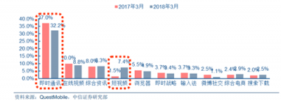 富途證券：BAT小程序之戰(zhàn)，誰能登上王座？