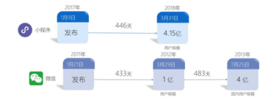 富途證券：BAT小程序之戰(zhàn)，誰能登上王座？