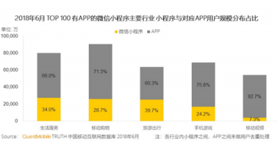 富途證券：BAT小程序之戰(zhàn)，誰能登上王座？