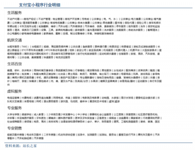 富途證券：BAT小程序之戰(zhàn)，誰能登上王座？