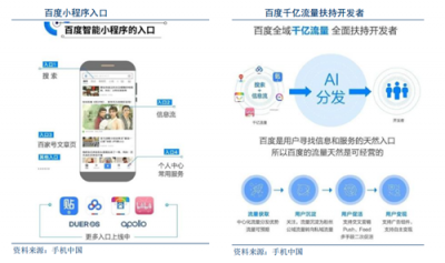 富途證券：BAT小程序之戰(zhàn)，誰能登上王座？