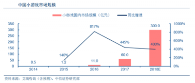 富途證券：BAT小程序之戰(zhàn)，誰能登上王座？