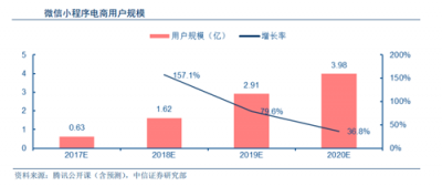 富途證券：BAT小程序之戰(zhàn)，誰能登上王座？