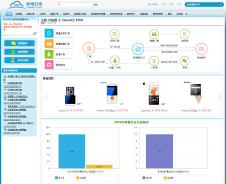 神州云動:CRM助力制造業(yè)實(shí)現(xiàn)萬家門店精準(zhǔn)管理