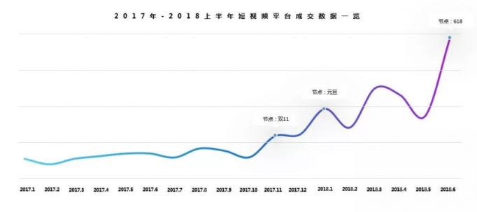 復(fù)盤35000個短視頻案例后，微播易毫無保留的奉上這四大經(jīng)典營銷玩法