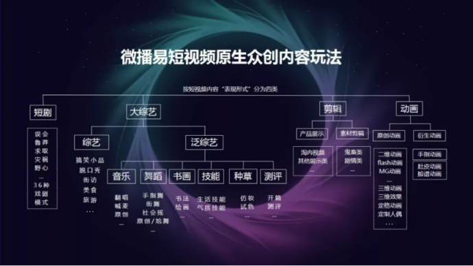 復(fù)盤35000個短視頻案例后，微播易毫無保留的奉上這四大經(jīng)典營銷玩法