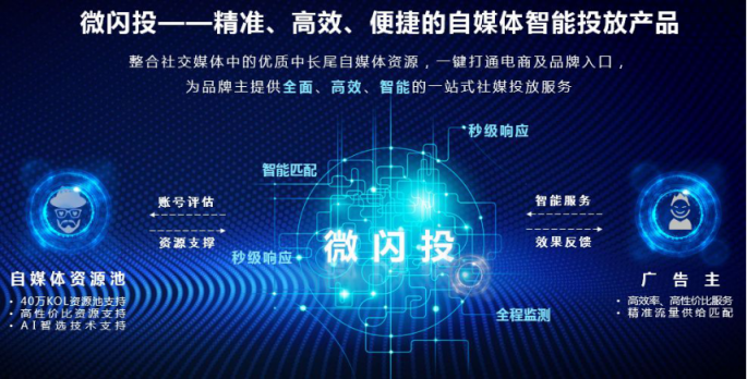 復(fù)盤35000個短視頻案例后，微播易毫無保留的奉上這四大經(jīng)典營銷玩法