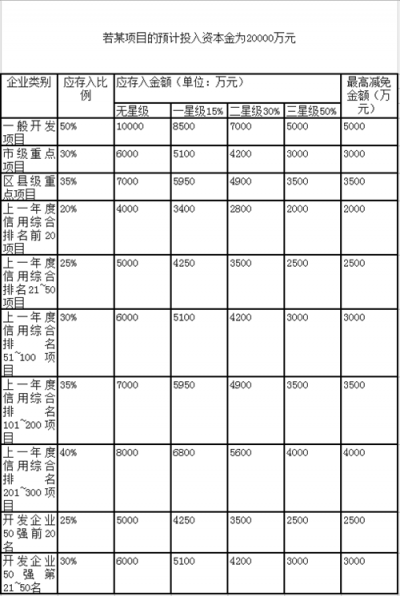 重慶房產項目資本金新管理辦法出臺 評智慧小區(qū)最高獎1000萬