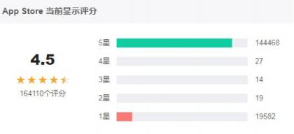 語音直播如此火爆的背后 Hi語音憑什么能異軍突起？